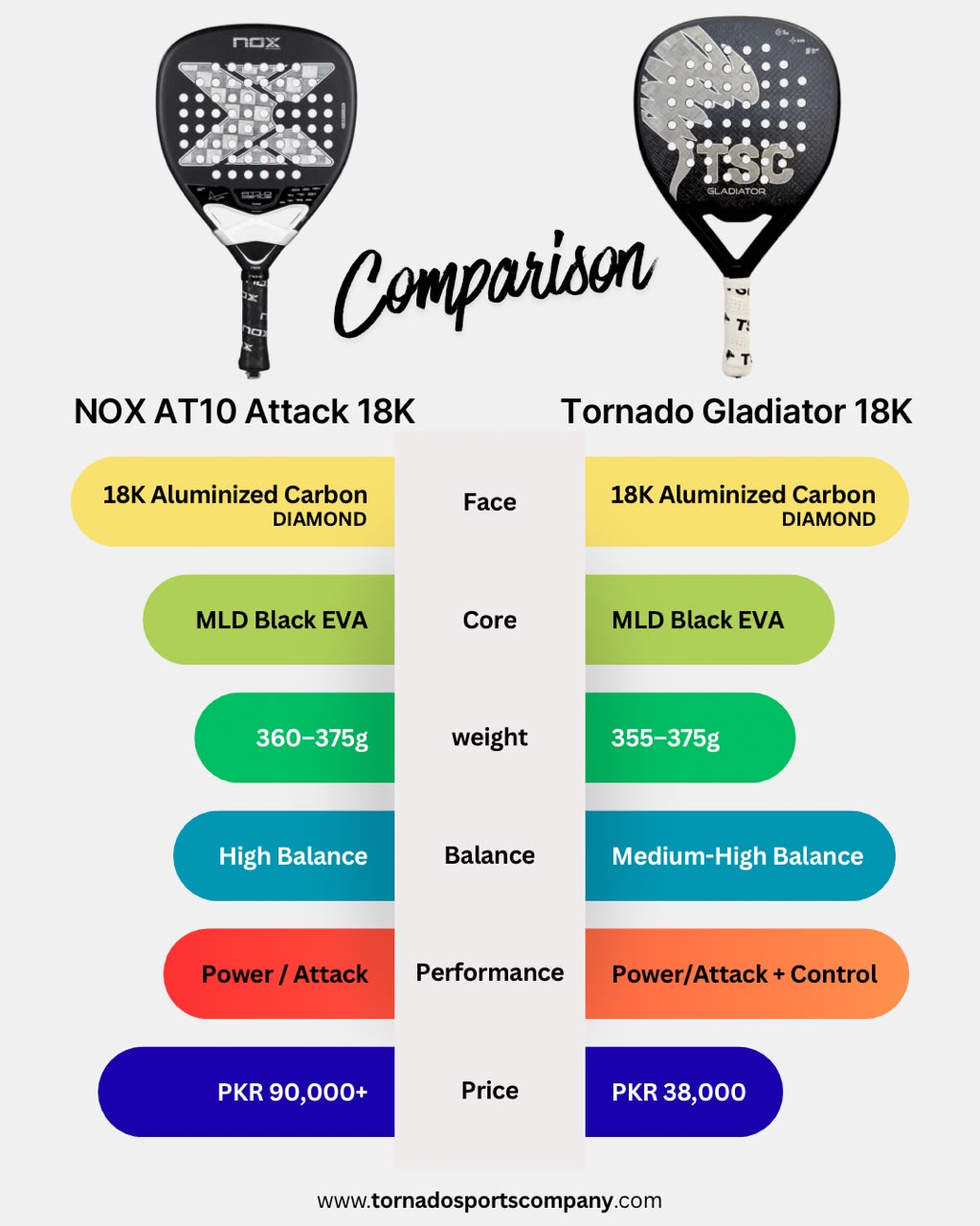 NOX AT10 Genius Attack 18K 2026 vs Tornado Sports Gladiator 18K: How Similar Are They?