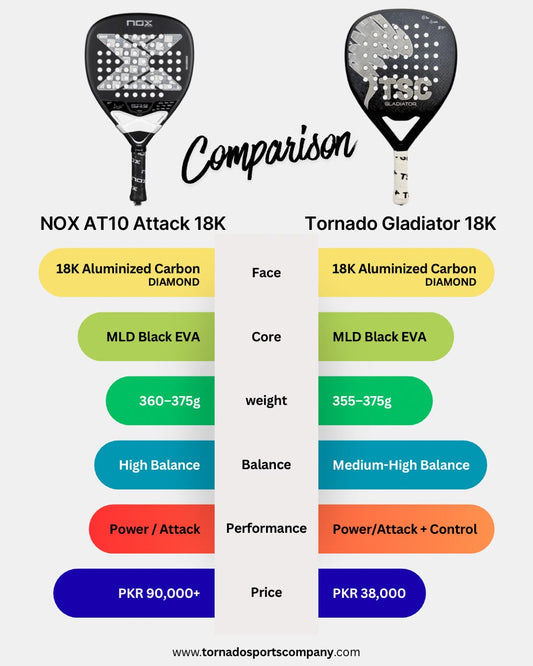 NOX AT10 Genius Attack 18K 2026 vs Tornado Sports Gladiator 18K: How Similar Are They?